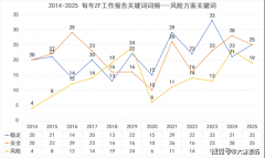 操纵数字化手段为群众参取平安出产监视供给便