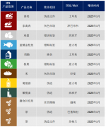 动物性食物常常使统的动物成品名称